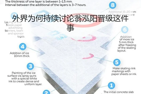 外界为何持续讨论翁泓阳晋级这件事